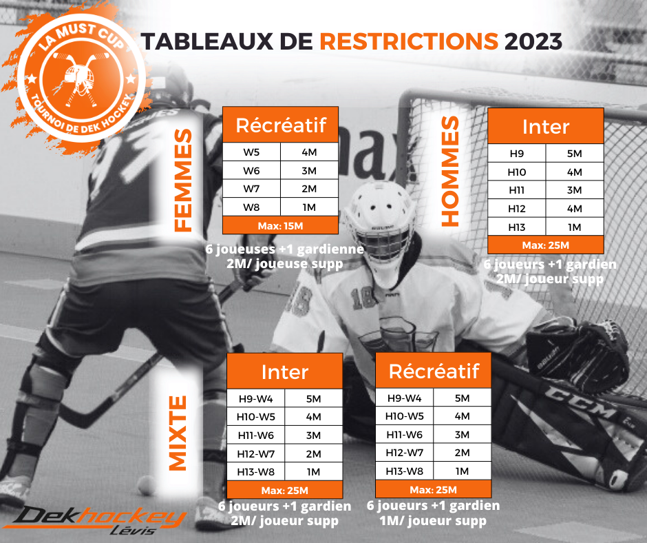 Tableaux De Restrictions 2023 (1)